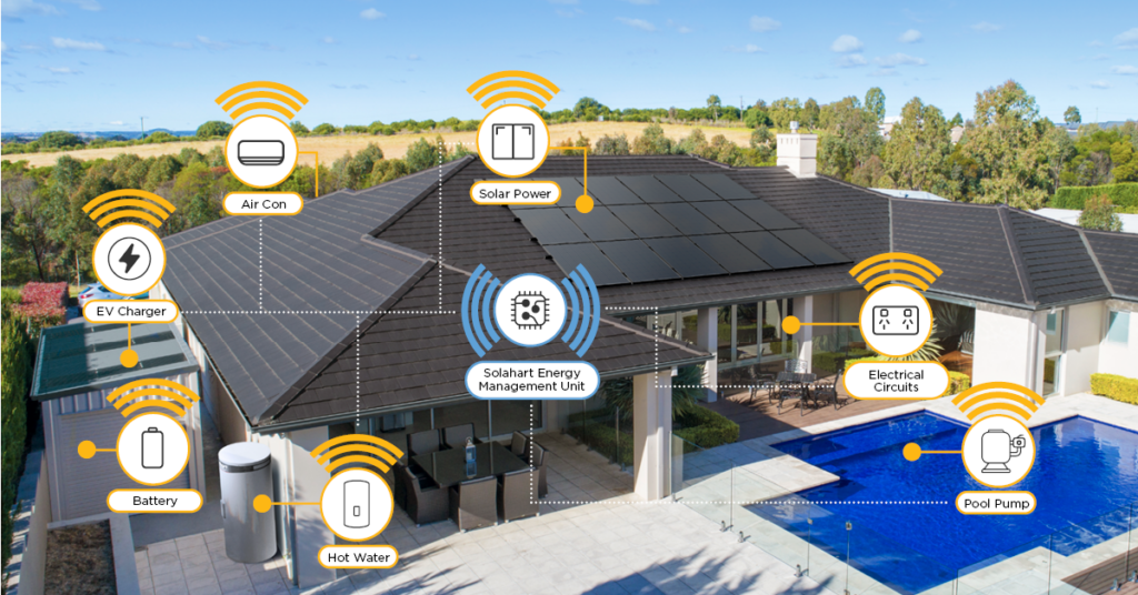 Solahart Home Energy Management System energy flow diagram